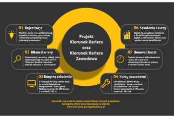 Projekt „Kierunek Kariera” i „Kierunek Kariera Zawodowa”  doradztwo zawodowe i szkolenia dla osób pracujących!