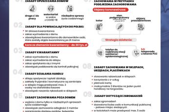 Podstawowe zasady bezpieczeństwa w walce z koronawirusem