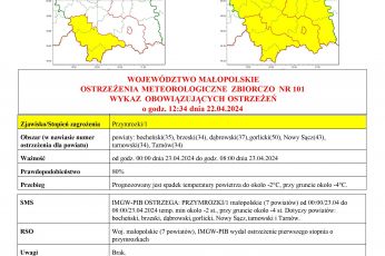 Ostrzeżenie meteorologiczne - Przymrozki