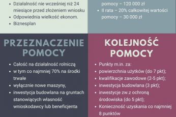 150 tys. zł premii dla młodego rolnika – nabór wniosków przedłużony