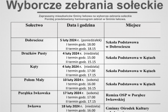 Wyborcze zebrania sołeckie