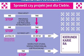 Projekt Kierunek Kariera