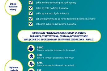 Badania ankietowe